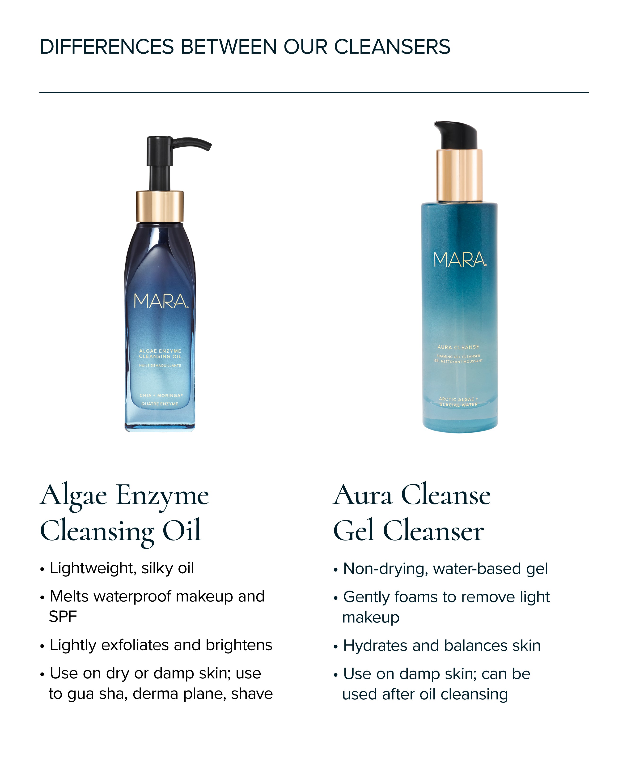 Aura Cleanse Foaming Gel Cleanser and Algae Enzyme Cleansing Oil side by side and the differences between them