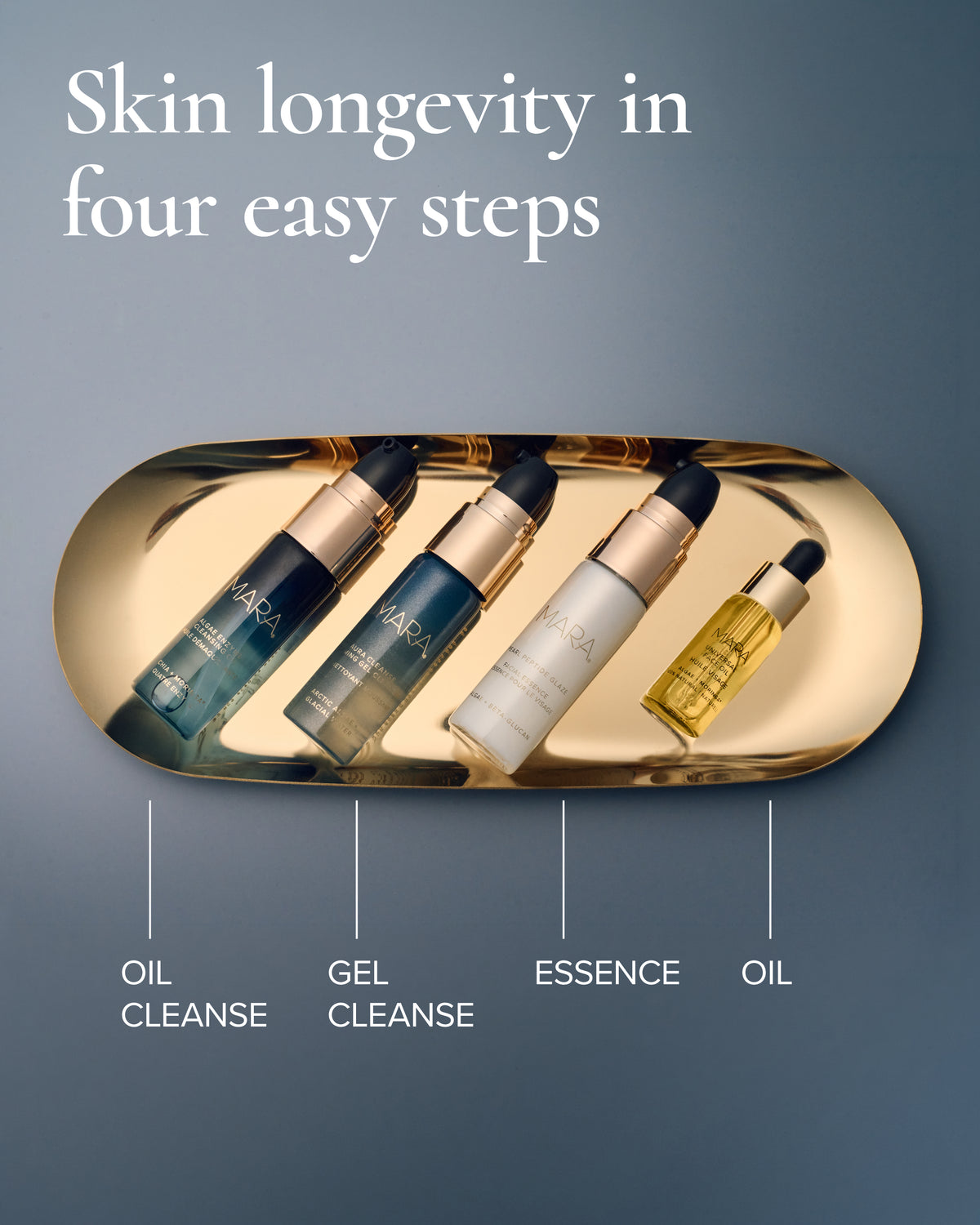 Four skincare bottles arranged on a reflective gold tray against a dark blue-gray gradient background. White text at the top reads 'Skin longevity in four easy steps' and labels the bottles as Oil Cleanse, Gel Cleanse, Essence, and Oil.