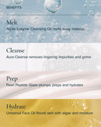 A four-panel skincare benefits graphic with the headings BENEFITS, Melt, Cleanse, Prep, and Hydrate. The top panel shows a light blue bubbly texture with the text 'Melt Algae Enzyme Cleansing Oil melts away makeup.
