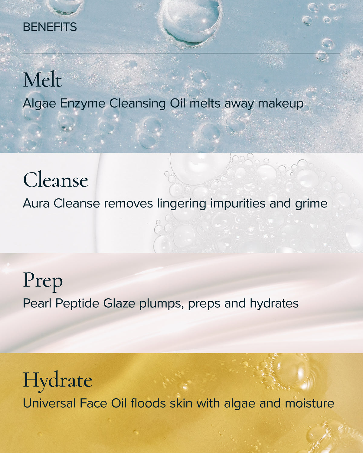 A four-panel skincare benefits graphic with the headings BENEFITS, Melt, Cleanse, Prep, and Hydrate. The top panel shows a light blue bubbly texture with the text 'Melt Algae Enzyme Cleansing Oil melts away makeup.